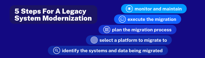legacy-system-modernization-steps
