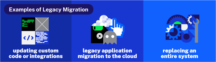 migration-of-legacy-systems-examples