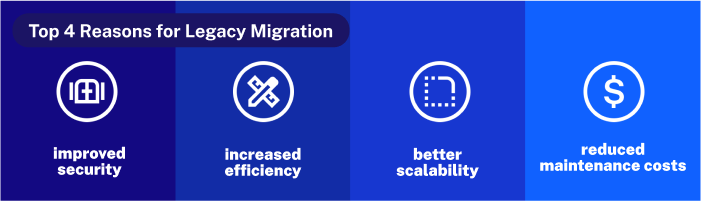 migration-of-legacy-systems-reasons