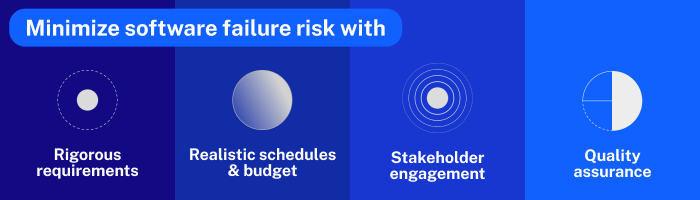 minimize-software-failure-risk