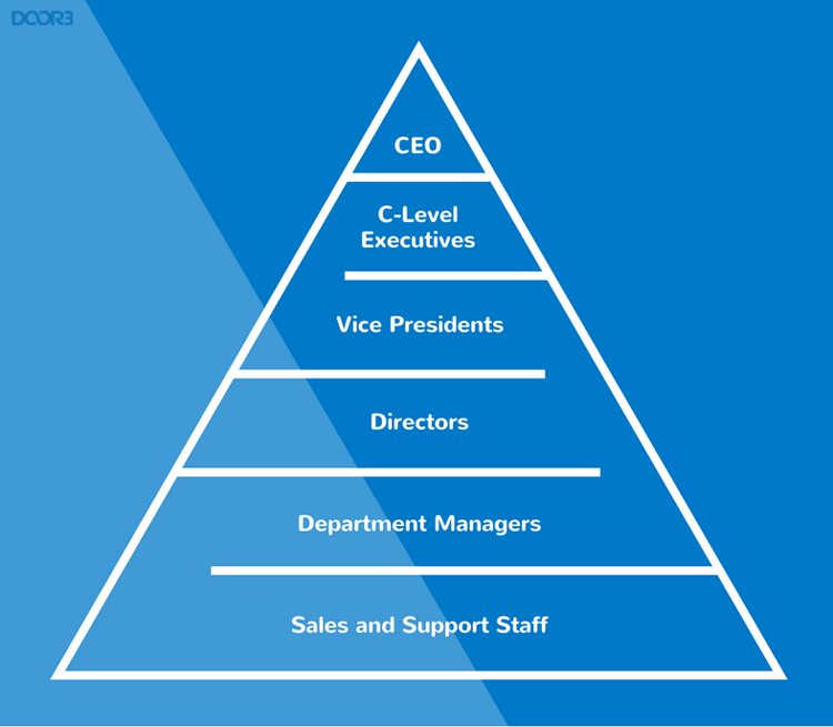 org-chart.png