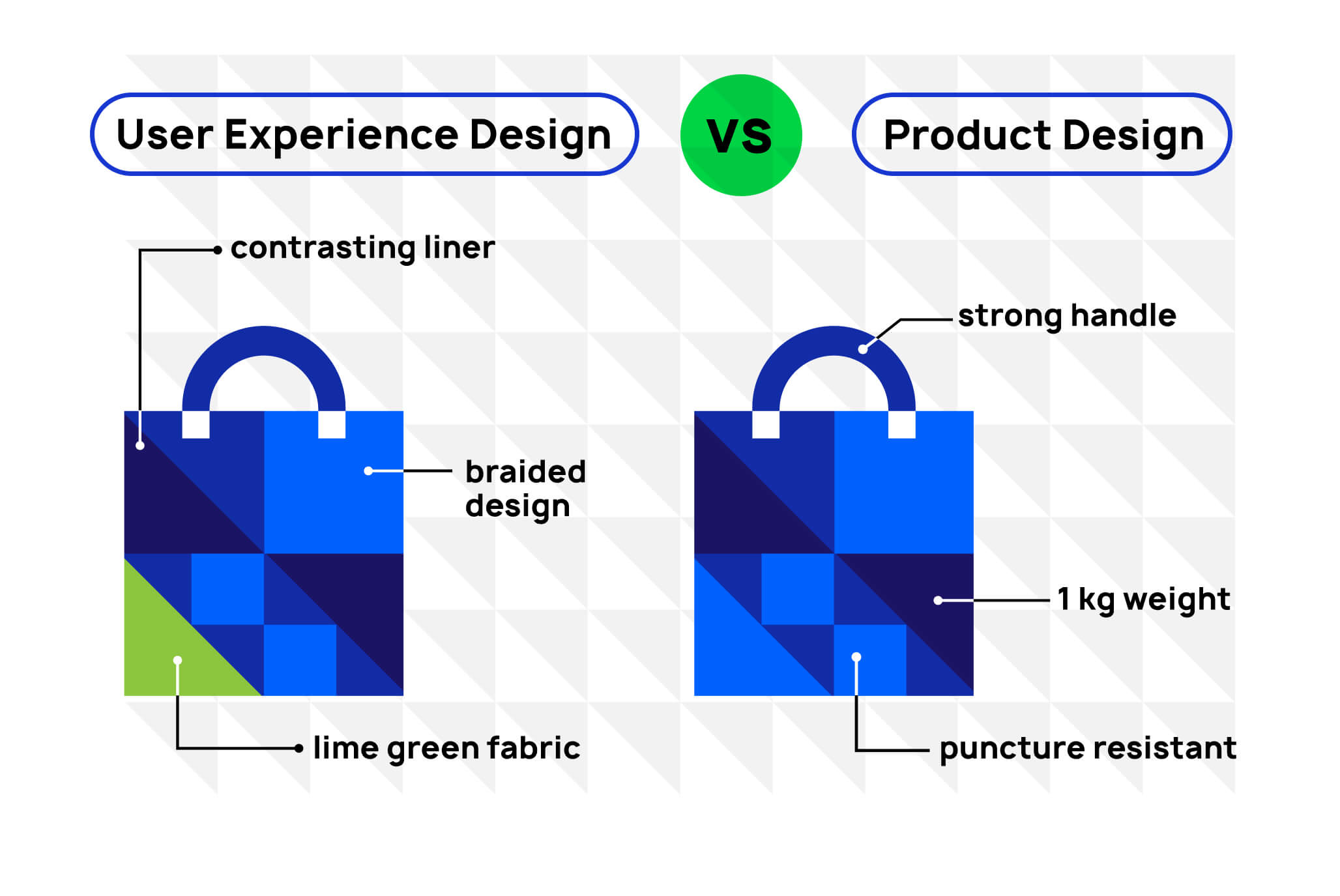 Product Design Vs UX Design: Key Differences & Similarities