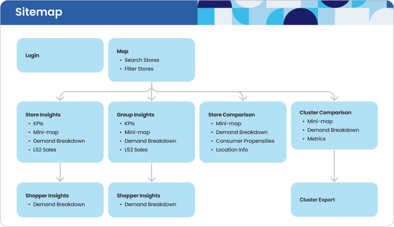  Information Architecture 