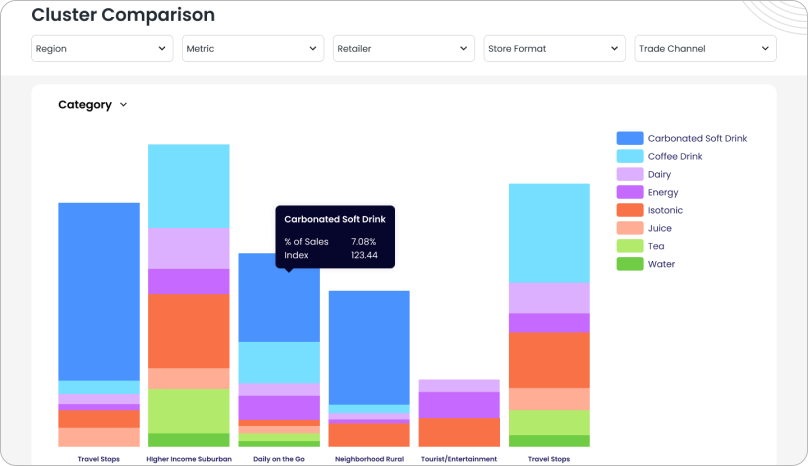  Data Vis 