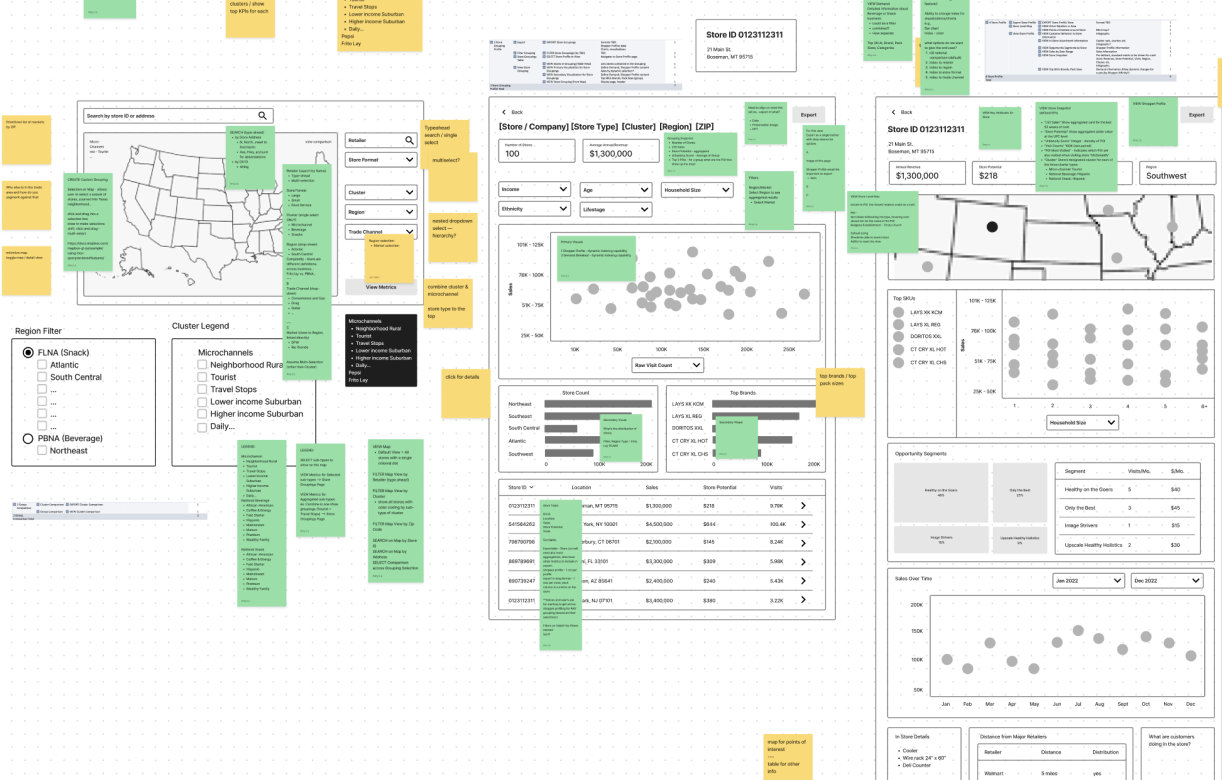 Mocking up a potential dashboard in Figjam during the discovery process