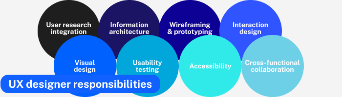 responsibilities-ux-designer