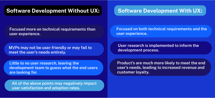 software-dev-with-without-UX-differences