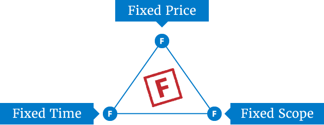 software-development-reasons-failure_0.png