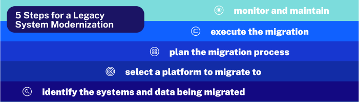 steps-for-legacy-system-migration-modernization