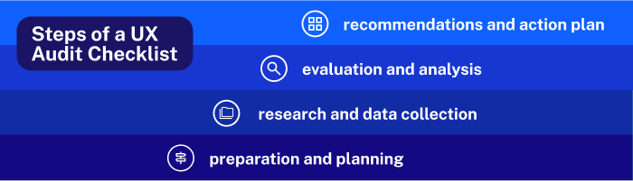 steps-ux-audit-checklist