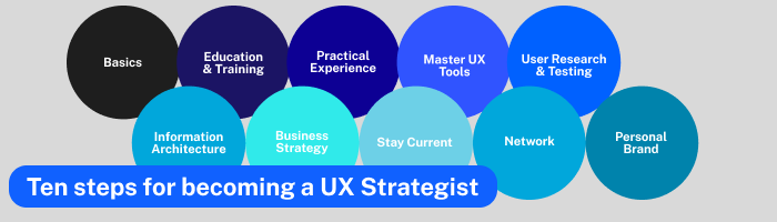 ten-steps-for-becoming-a-ux-strategist