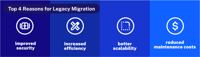 top-reasons-for-legacy-migration