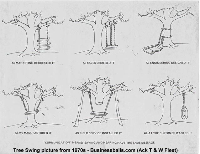 tree-swing-picture-business-analysis-example