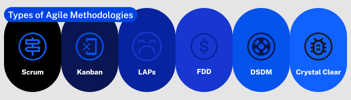 types-agile-methodology