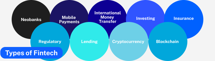 types-of-fintech