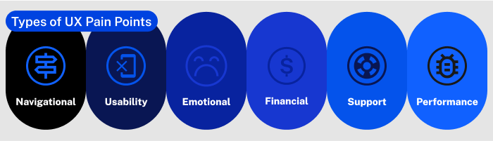 types-of-ux-pain-points