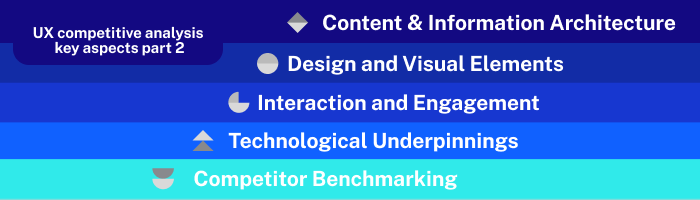 ux-competitive-analysis-steps-part2