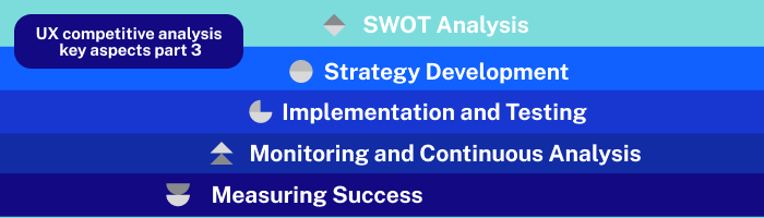 ux-competitive-analysis-steps-part3