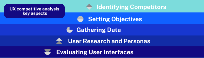 ux-competitive-analysis-steps