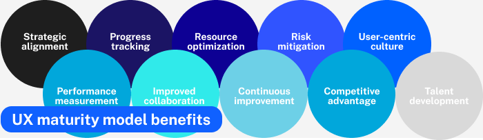 ux-maturity-model-benefits
