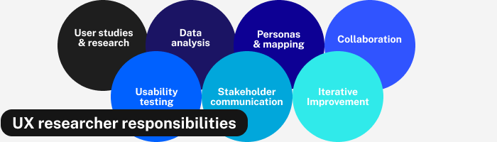 ux-researcher-responsibilities